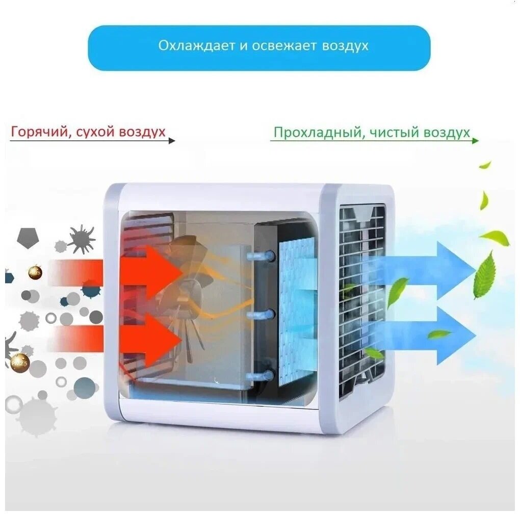 Компактный комнатный мини-кондиционер, увлажнитель, с функцией вентилятора CN-2Х. - фотография № 4
