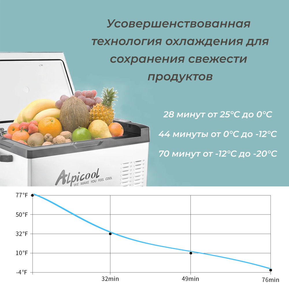 Автохолодильник Alpicool C50 (12/24) (без адаптера на 220В)