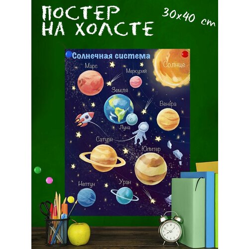 Обучающий плакат Солнечная система, космос, планеты, для детей 30х40 см