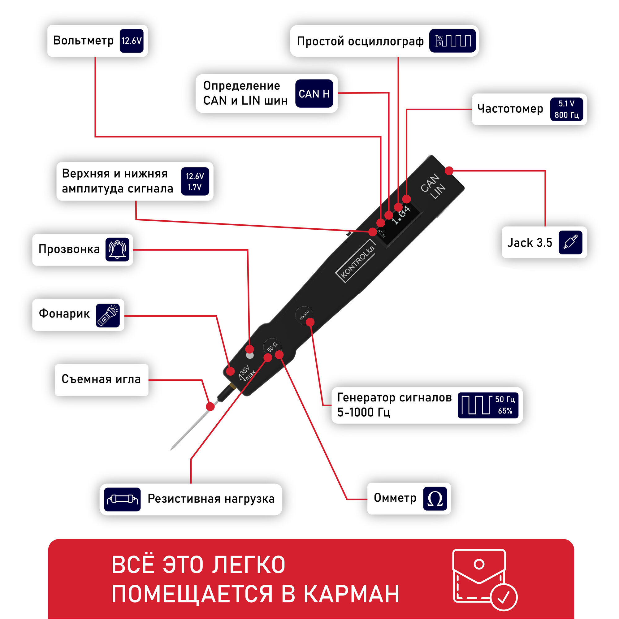 Тестер Контролька 2.4 для автоэлектрика и автодиагноста (4 устройства в 1)