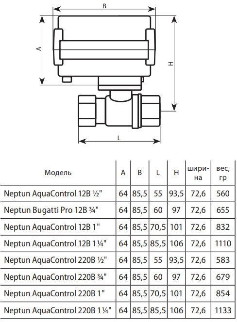 Кран шаровый Neptun AquaСontrol 220В сталь