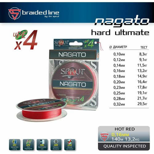 Шнур Sprut NAGATO 140m/0,16mm (Hot Red)