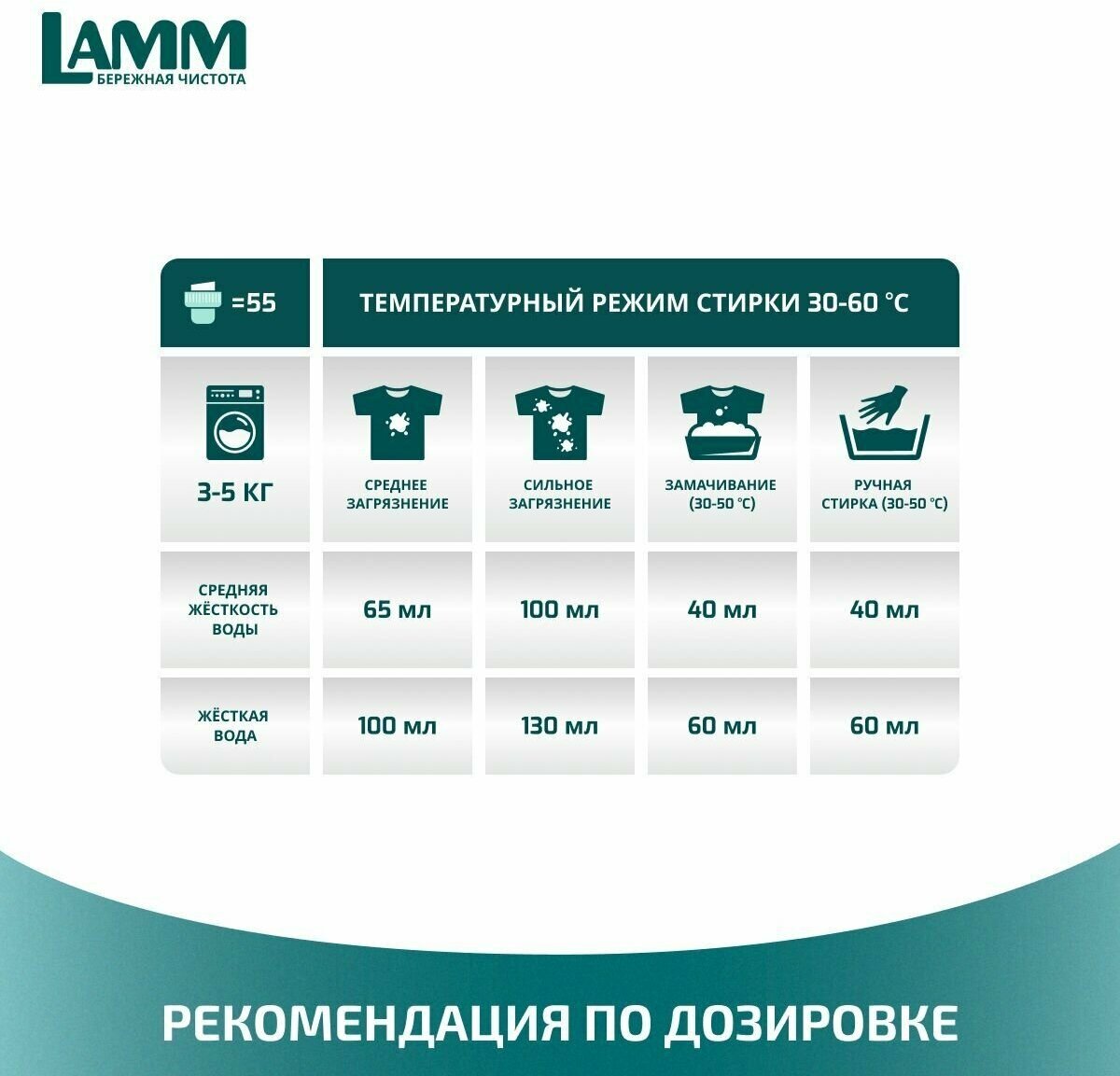 Гель для стирки Lamm Aroma 1.3кг - фото №7