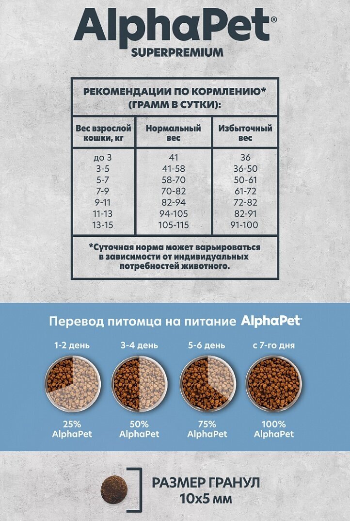 ALPHAPET сухой корм для взрослых кошек (белая рыба) 1,5 кг