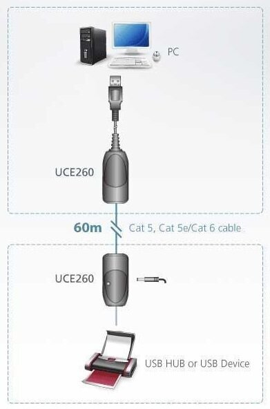 USB удлинитель ATEN UCE260 / UCE260-AT-G, USB 2.0 удлинитель по кабелю Cat 5 (60м) ATEN UCE260-AT-G - фото №7