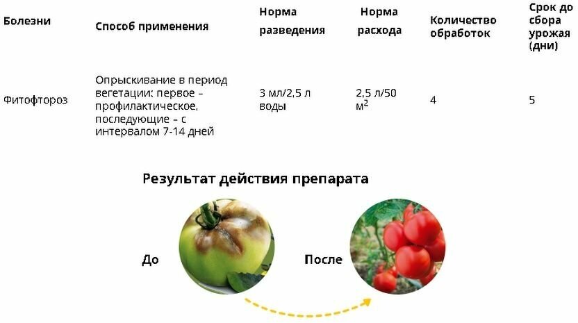 Средство от фитофтороза для помидоров (от болезней) 3 мл 5 шт - фотография № 2