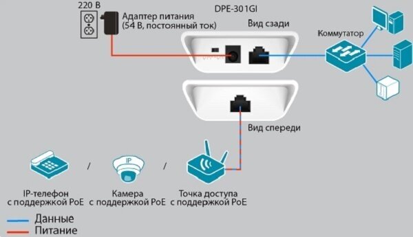 Инжектор D-Link (DPE-301GI/A1A) - фото №8