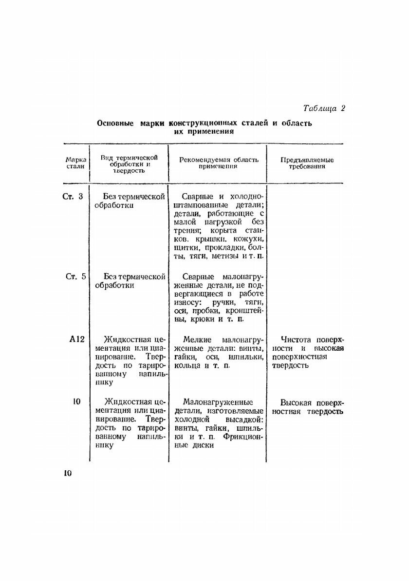 Справочник токаря (Барановский Михаил Адамович, Молочков Александр Васильевич) - фото №7