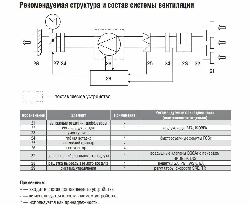Вентилятор Shuft - фото №4