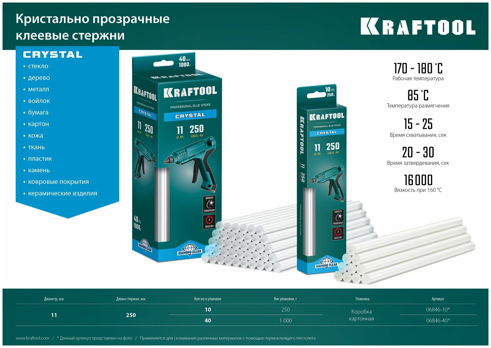 KRAFTOOL Cristal, 11 х 250 мм, 40 шт, кристально прозрачные клеевые стержни (06846-40)