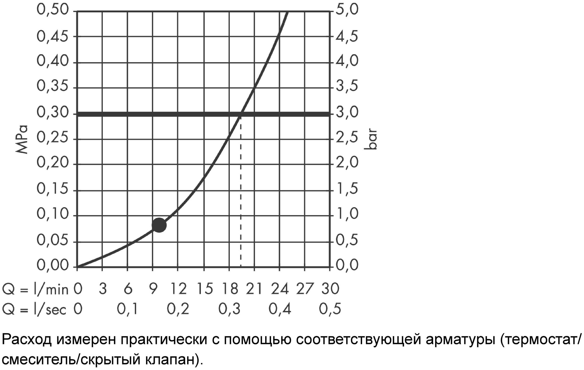 Душ верхний Hansgrohe - фото №7