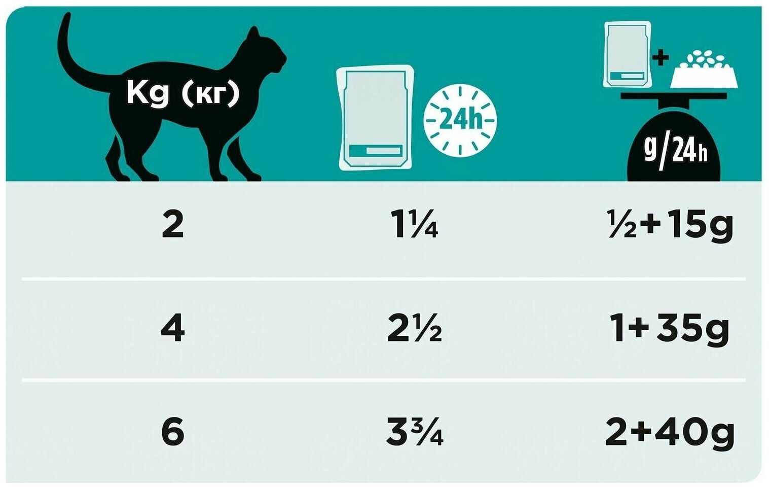 Корм влажный для кошек Pro Plan Veterinary Diets EN при патологии ЖКТ лосось пауч 85г (упаковка - 10 шт) - фотография № 12