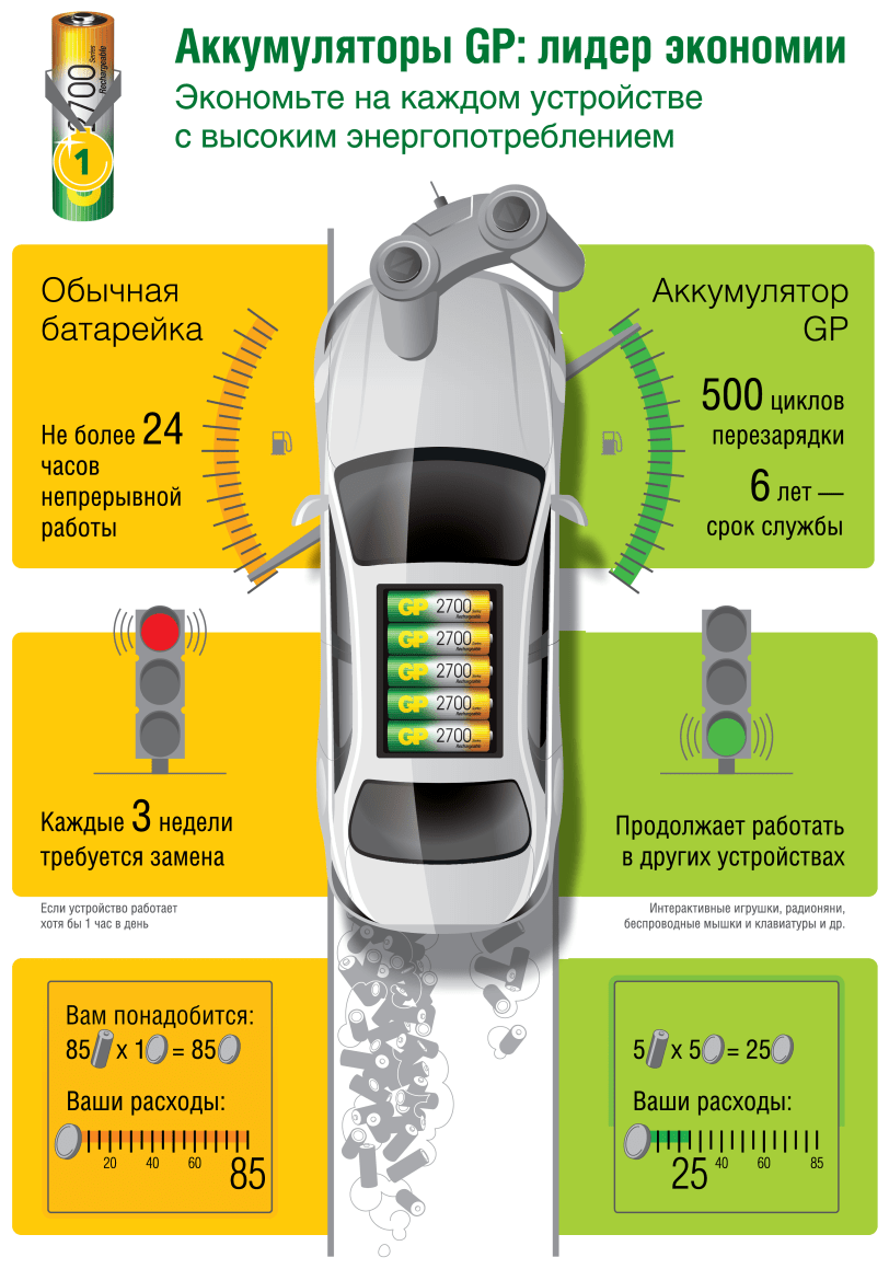 Зарядное устройство Gp - фото №19