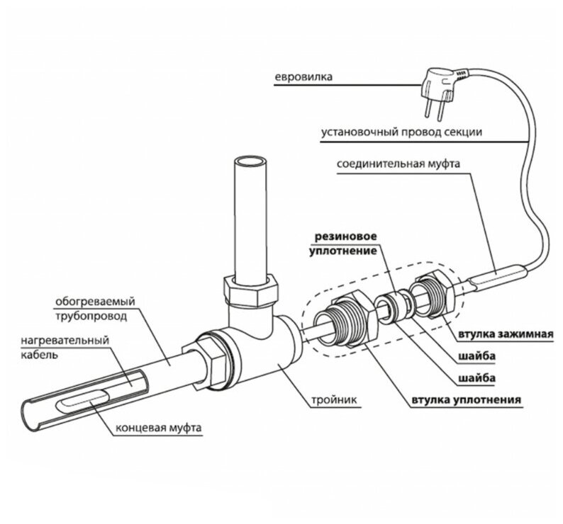 Сальниковый узел для ввода кабеля в трубу Freezstop FSI-0215 - фотография № 2
