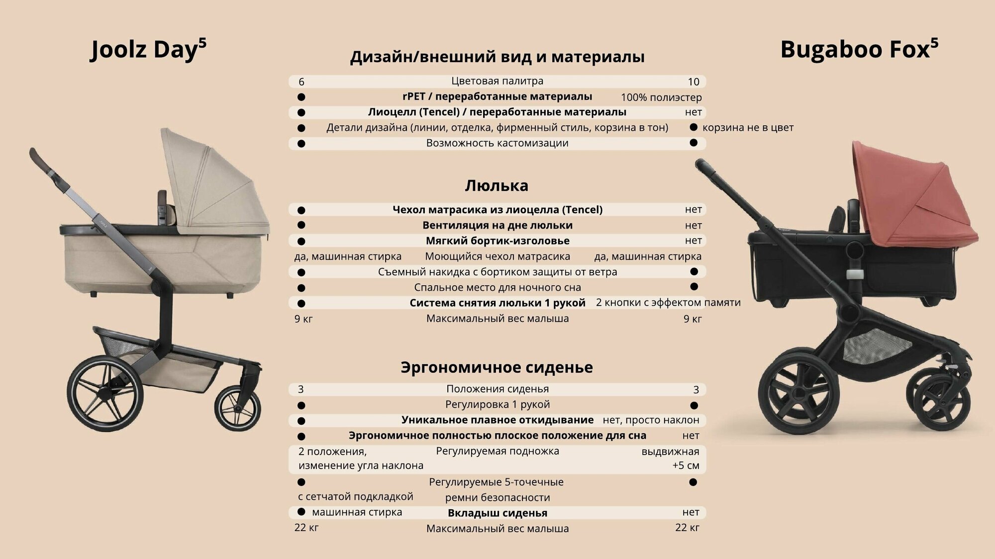 Коляска 2 в 1 JOOLZ DAY5 Space Black — фото 1