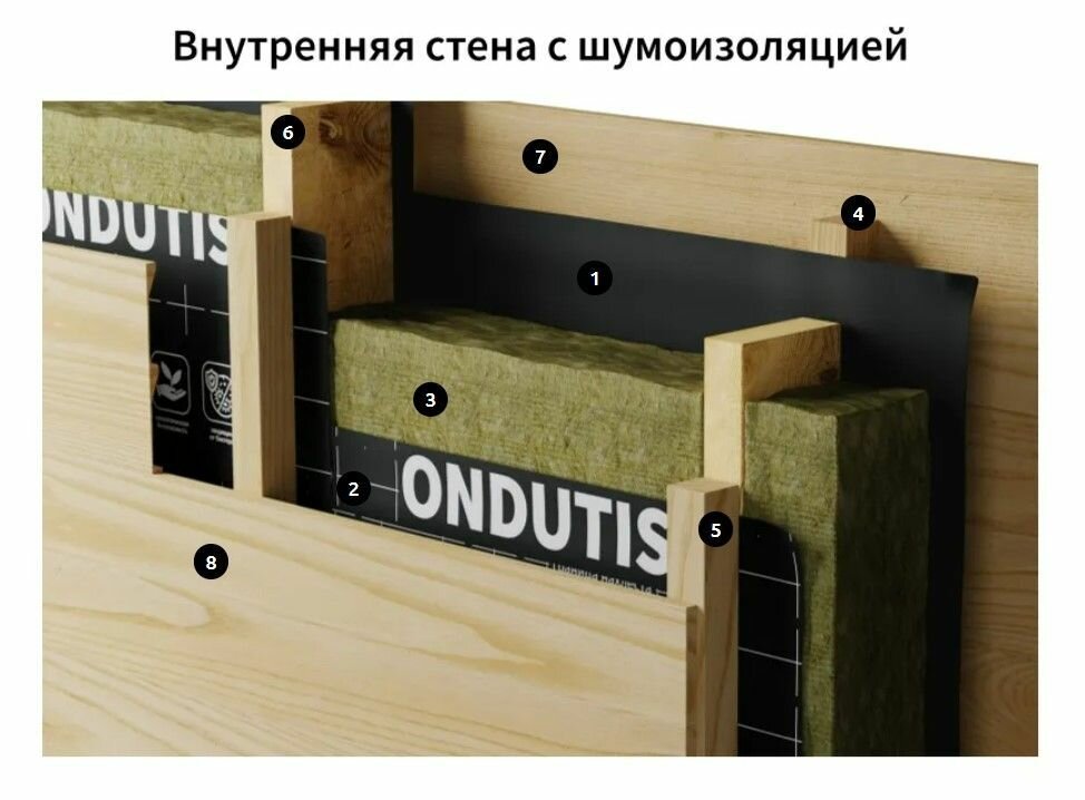 Ветро-влагозащитная мембрана Ондутис Про А 75 м² Ondutiss - фото №4