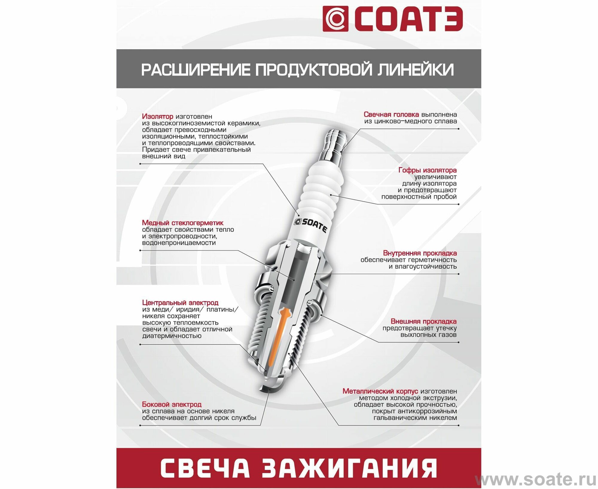 Свечи зажигания для LADA (ВАЗ) 8 клапанов инжектор, СОАТЭ А17ДВРМ1.0, 4шт — фото 1