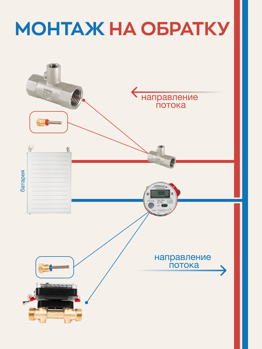 Теплосчетчик крыльчатый Ста-15 M-Bus — фото 1