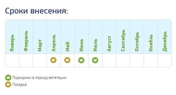 Удобрение Fertika Картофельное-5, 5кг - фотография № 5