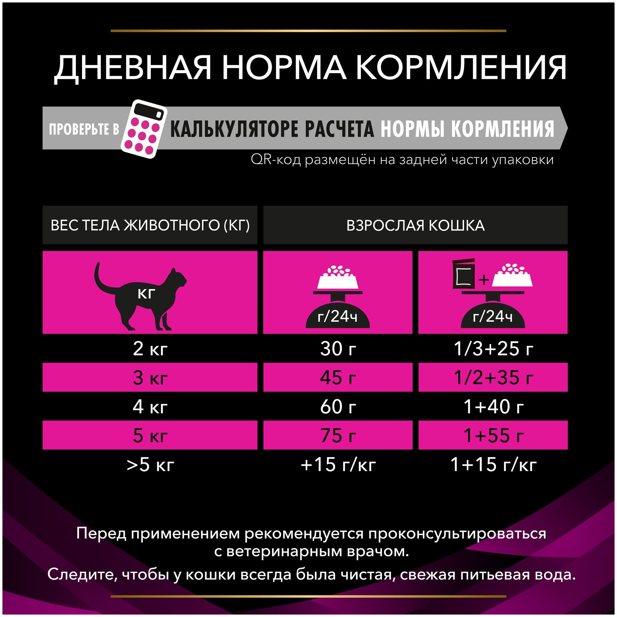 Сухой корм для кошек Pro Plan Veterinary Diets UR при болезни мочевыводящих путей c курицей 350 г х 2шт - фотография № 8