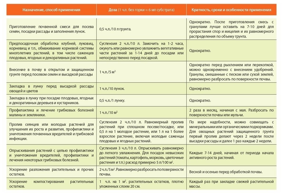 Profit Субстрат для почвы Proсvetok Почвощит (Метаризиум) 250 мл - фотография № 5