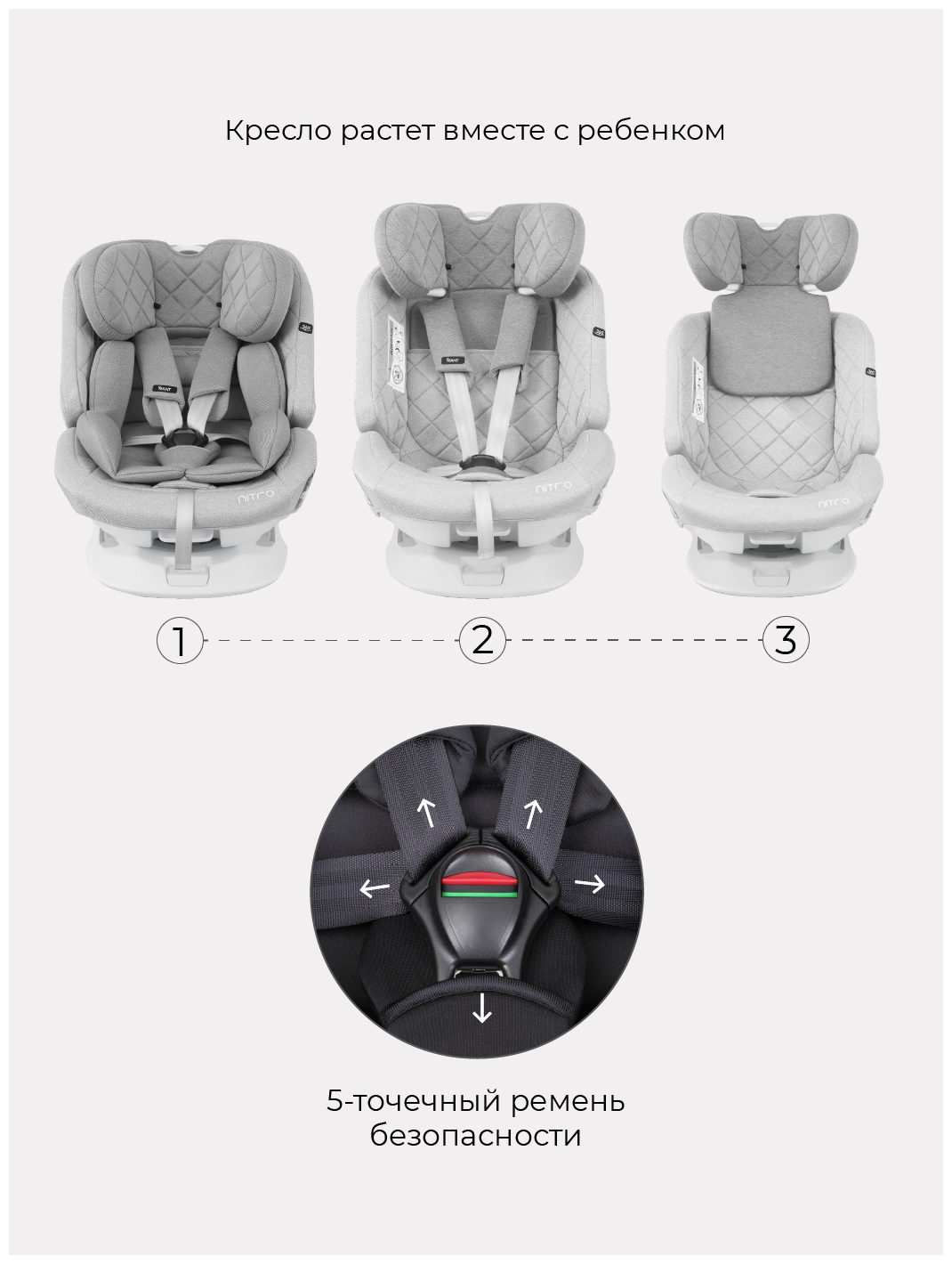 Автокресло Rant Nitro isofix UB619 группа 0+/1/2/3 от 0 до 12 лет вес 0-36 кг рост 40-145