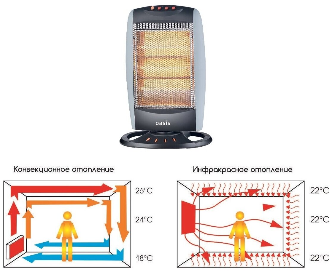 Инфракрасный обогреватель Oasis IS-12P (X) - фотография № 8