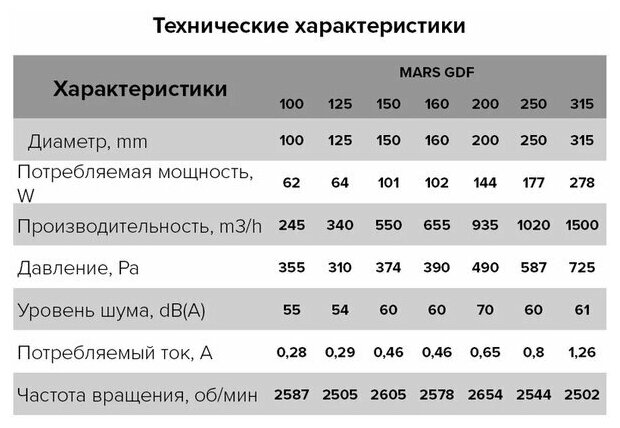 Канальный вентилятор ERA PRO Mars GDF 125 серебристый - фотография № 19