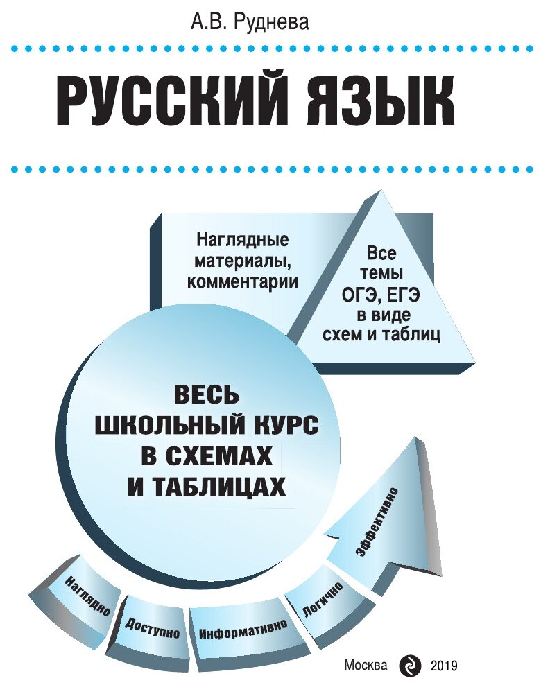 Русский язык. Наглядные материалы, комментарии. Все темы ГИА, ЕГЭ в виде схем и таблиц - фото №6