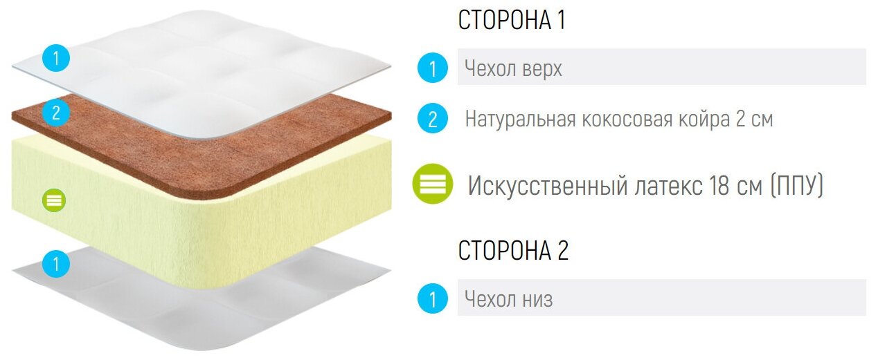 Матрас Lonax Foam Cocos 2 Max 90x195