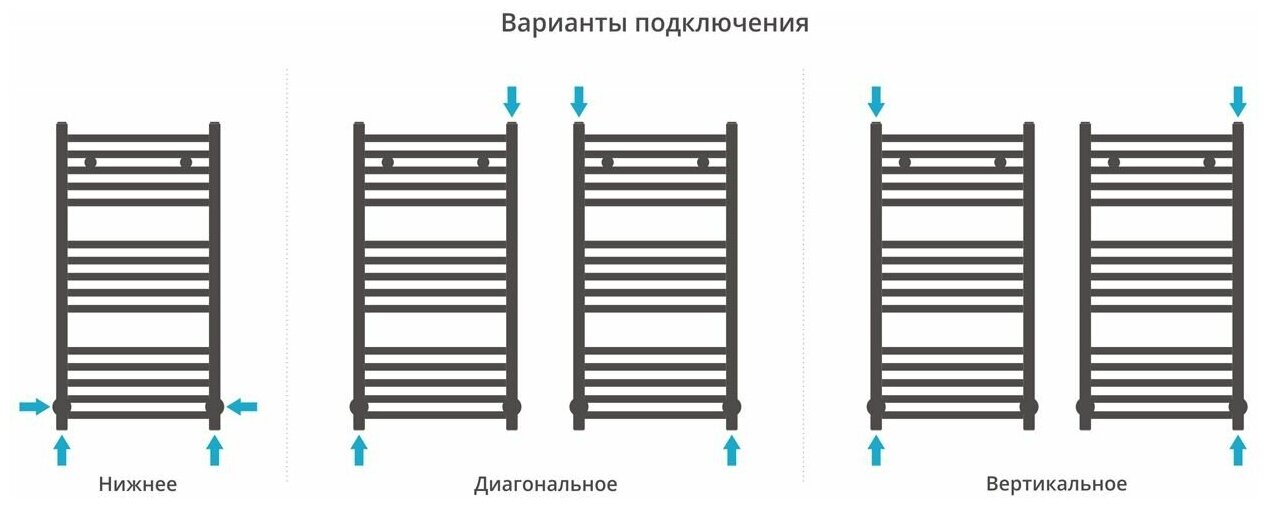 Водяной полотенцесушитель Сунержа - фото №6