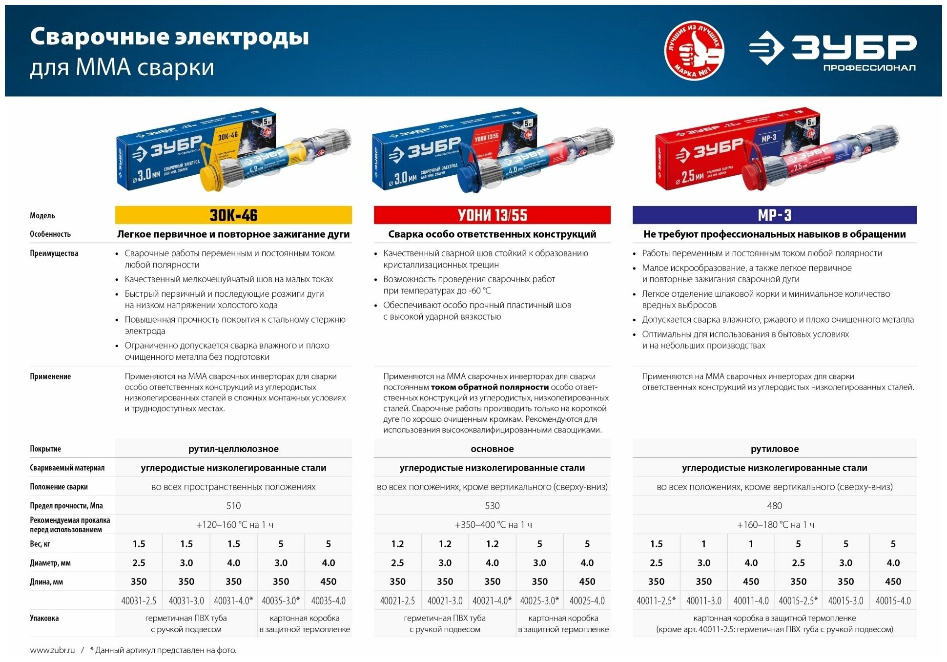 ЗУБР Электрод сварочный УОНИ 13/55 с основным покрытием для ММА сварки d 25 х 350 12 кг в ПВХ тубе ЗУБР Профессионал 40021-25