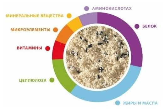 Корм Padovan BLANC PÂTÉE дополнительный для зерноядных птиц (300г) - фотография № 3