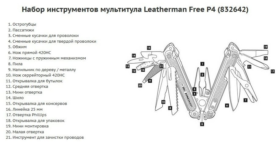 Мультитул Leatherman Free P4 (832642) 100мм 21функций серебристый - фото №5