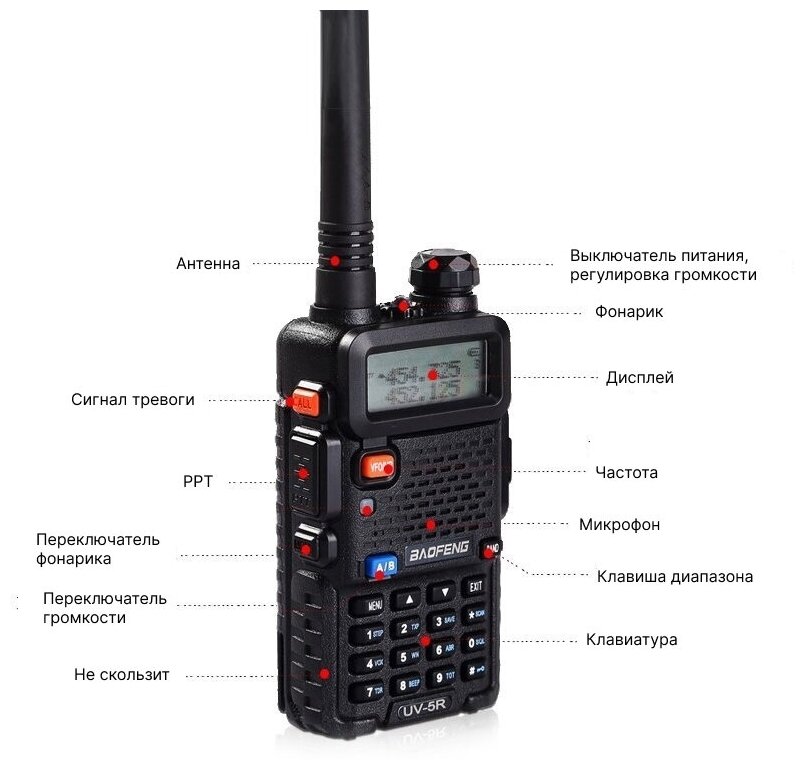 Рация Baofeng UV-5R Tri-Band