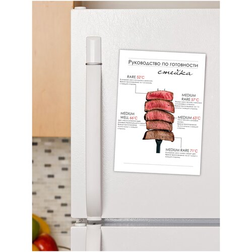 Магнит на холодильник Руководство по прожарке стейка, 20х30 см