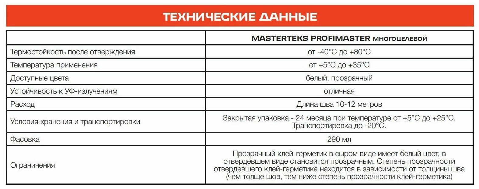 клей-герметик masterteks акриловый многоцелевой 290мл бесцветный Master Teks - фото №2