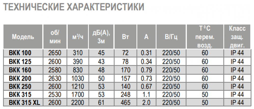 Канальный вентилятор Airone ВКК 125 - фотография № 3