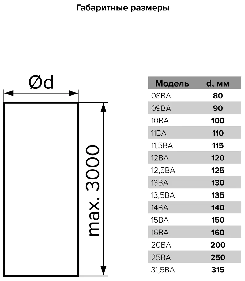 Труба гофрированная, до 250 град., D=160 мм, L=3 м, (Россия) - фотография № 2