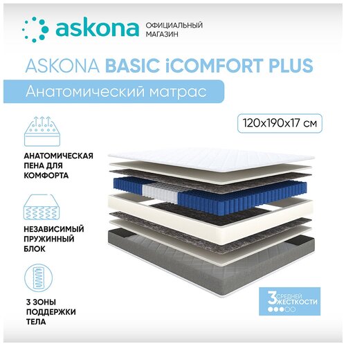 Матрас анатомический ASKONA (аскона) Basic iComfort Plus 80х190