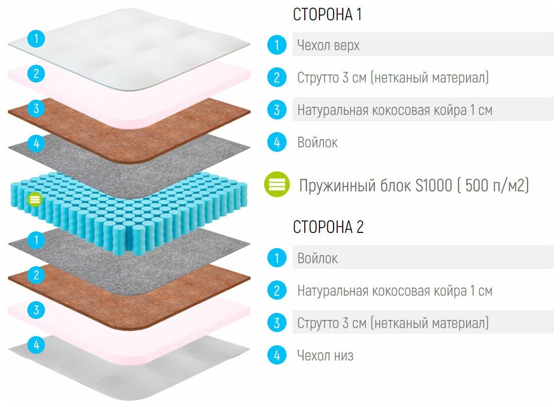 Россия Mатрас Lonax Strutto Cocos S1000 130x215