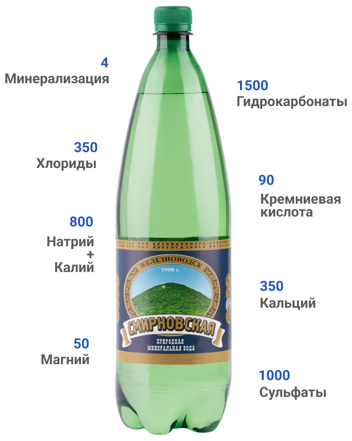 Минеральная вода Смирновская МВЖ газированная природная питьевая 1шт 1,5л ПЭТ - фотография № 3