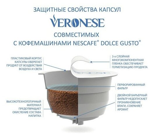 Кофейный напиток Veronese LATTE MACCHIATO CARAMEL в капсулах, 90 г - фотография № 5