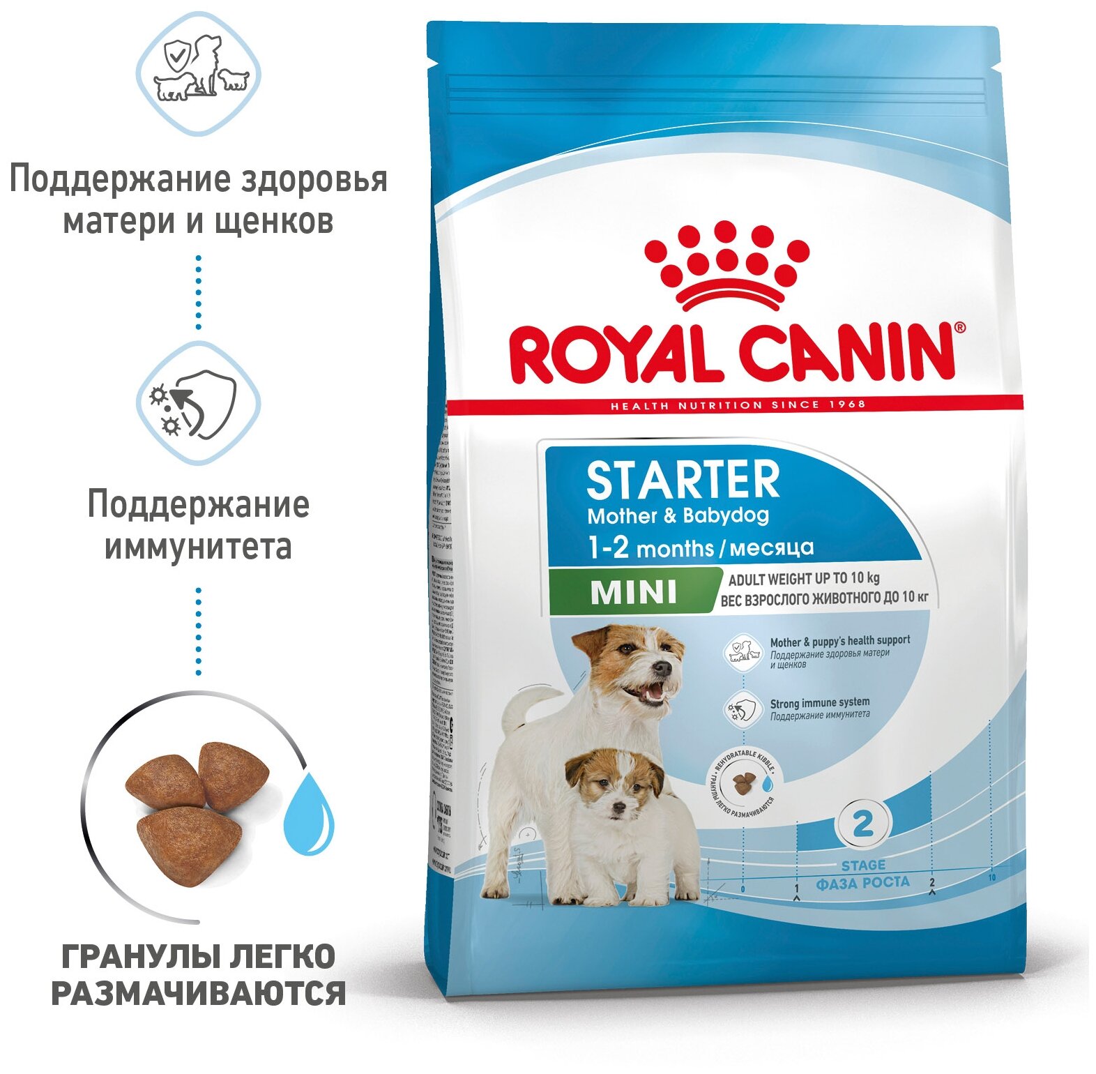 Сухой корм Royal Canin Mini Starter Mother & Babydog для беременных и кормящих собак и щенков до 2-х месяцев (для меликх пород), 1 кг