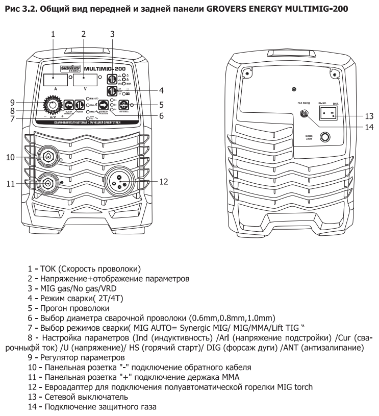 Сварочный аппарат инверторного типа Grovers ENERGY MULTIMIG-200, MMA, MIG/MAG - фотография № 6