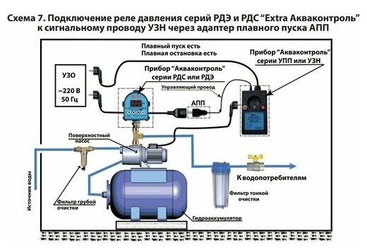 Устройство защиты насоса Extra Акваконтроль УЗН-2,5 С, для скважинных насосов 0,75-2,5 кВт - фотография № 5