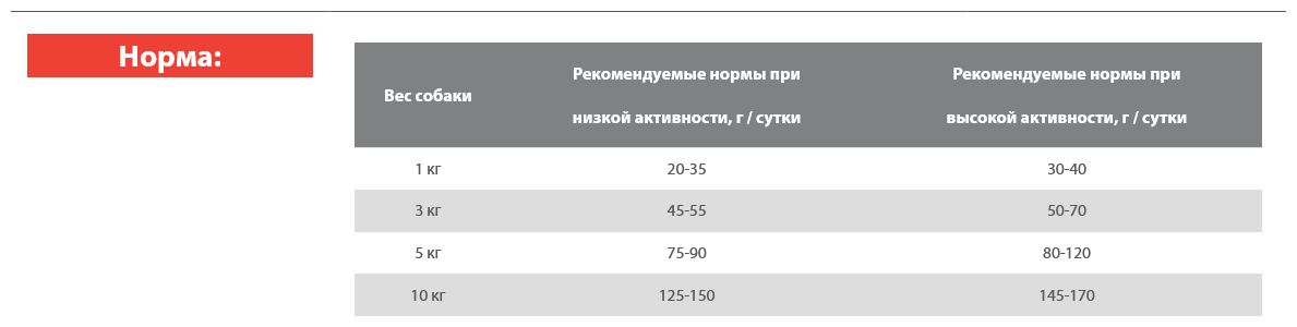 Сухой корм для собак Blitz Lamb & Rice Small Breeds Adult 2 кг - фото №15