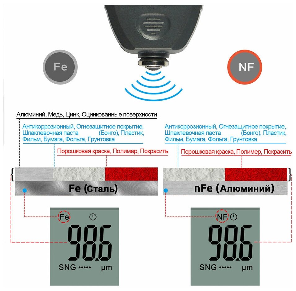 Автомобильный профессиональный толщиномер (ЛКП) лакокрасочных покрытий Coating Thickness Gauge (Fe/nFe)