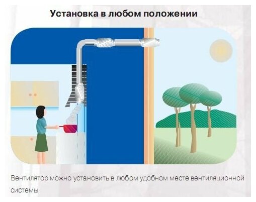 Канальный вентилятор Soler & Palau TD 350/125 Т (Таймер) - фотография № 10