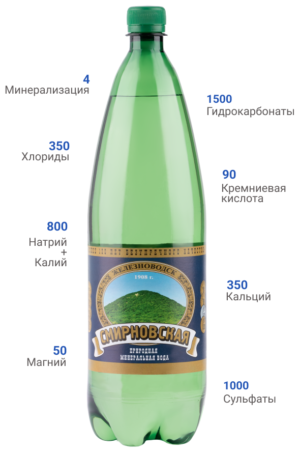 Минеральная вода Смирновская МВЖ газированная природная питьевая 6шт по 1,5л ПЭТ - фотография № 4